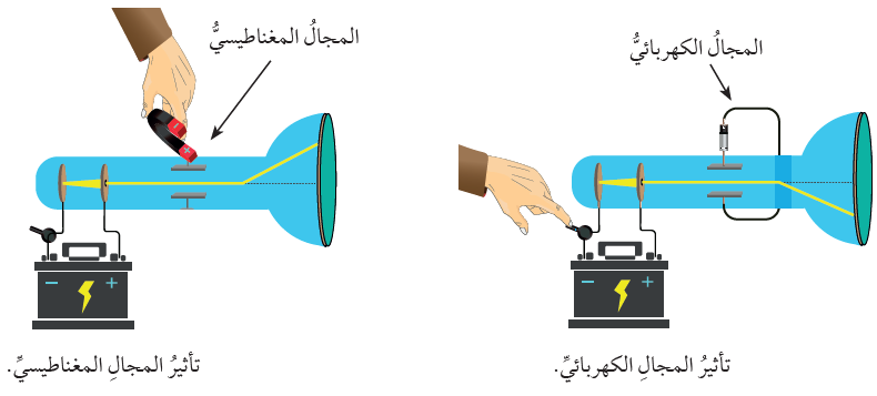 تأثير المجال الكهربائي والمجال المغناطيسي في الأشعة المهبطية